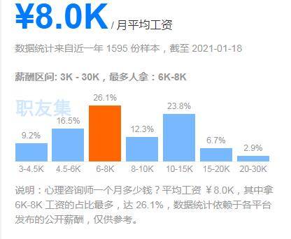 2021年心理咨询师非专业可以报考吗